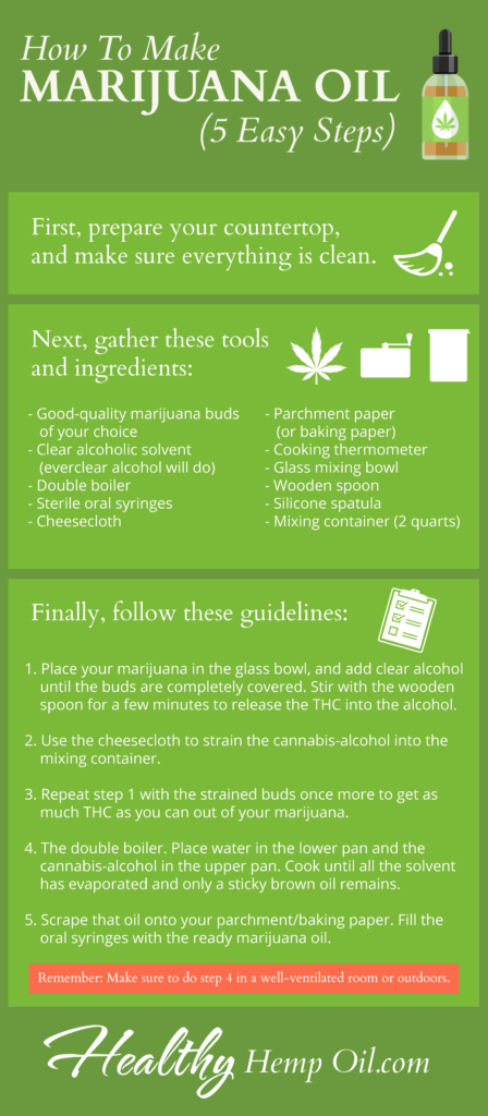 Cannabis Oil - NOT What You Think (Hemp vs Cannabis Oil)