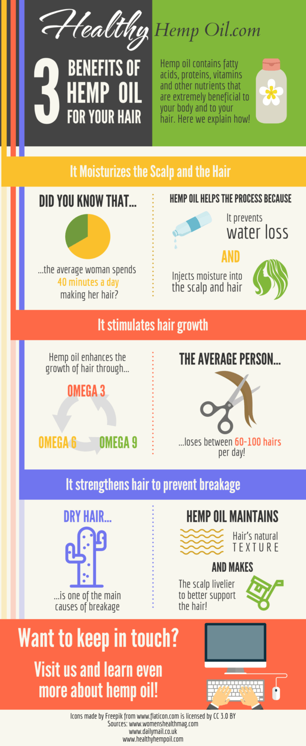 3 Amazing Hemp Oil Benefits for Hair Healthy Hemp Oil