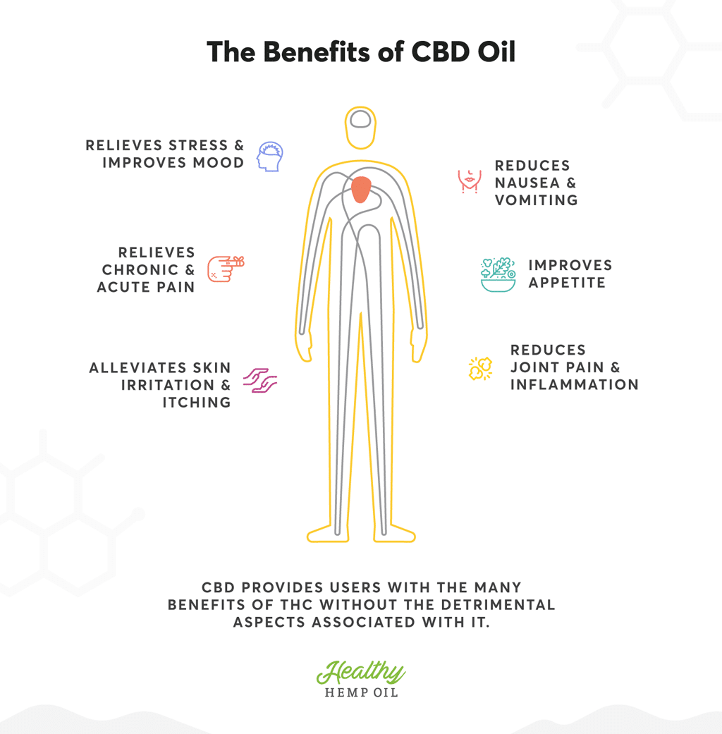 benefits of cbd oil