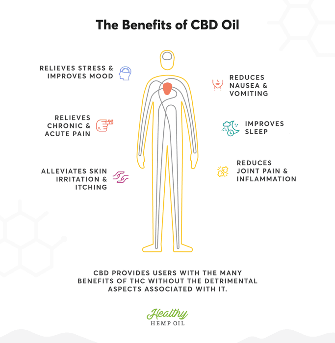 Cbd Oil,